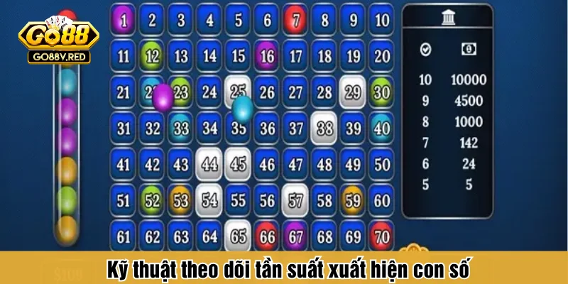 Kỹ thuật theo dõi tần suất xuất hiện con số